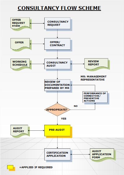 Aqc Technic Organizasyon Yapısı